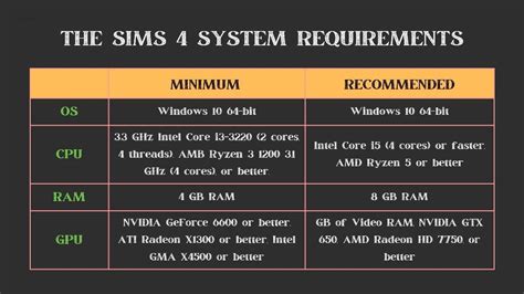 The Sims 4 System Requirements - UBG