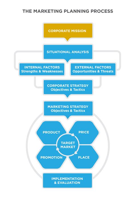 Reading: The Mission Statement | Introduction to Marketing