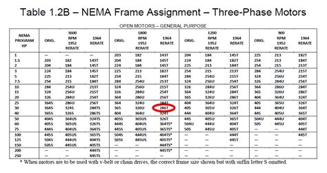 Reliance Electric Motor Frame Sizes Chart