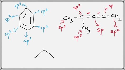 Hybridization Of Carbon