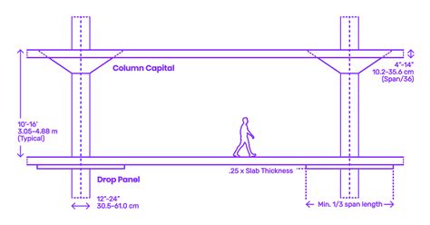 Concrete Slab Floor Thickness - Carpet Vidalondon