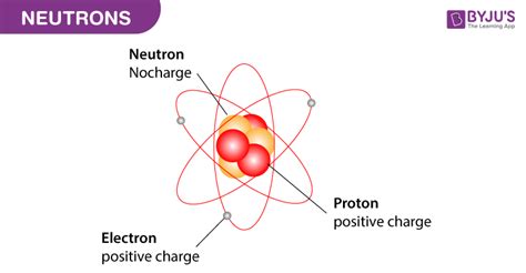 Neutrons Charge