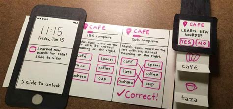 What Is A Prototype? - Examples, Types, & Qualities | Feedough