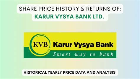 Karur Vysya Bank Share Price History & Returns (1995 To 2025)