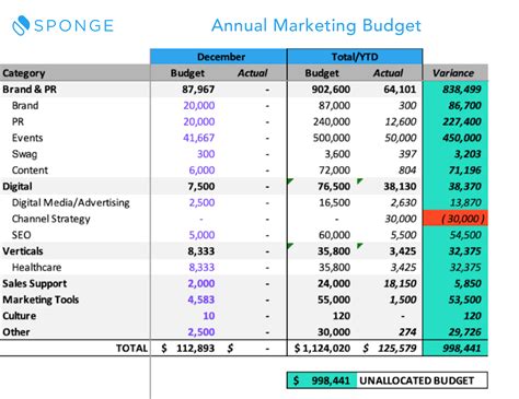 Marketing Budget Excel Template