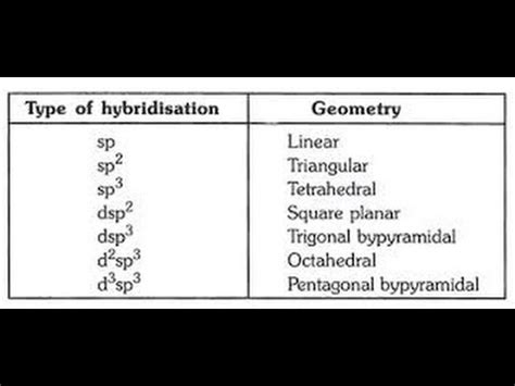 Diamagnetism, Explanation of Diamagnetism, Introduction To Diamagnetism