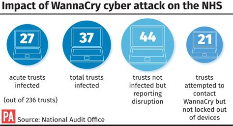 UK names North Korean cyber crime group as WannaCry attack culprits ...