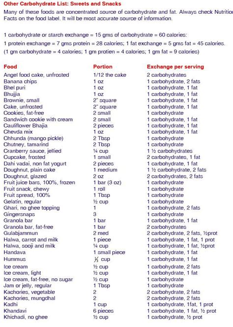 Diabetic Food Chart Printable