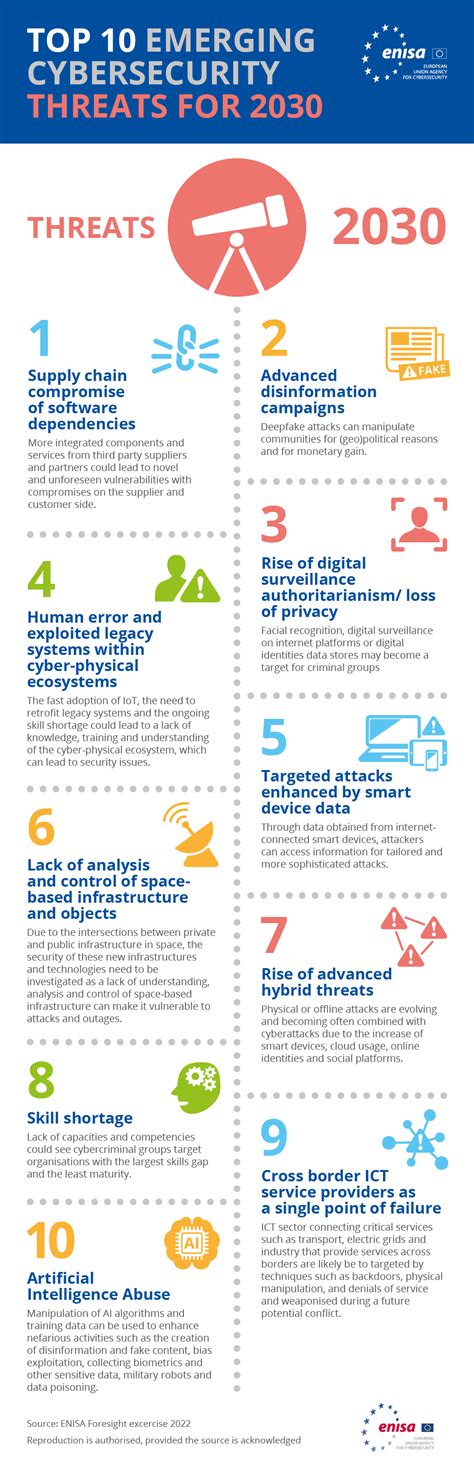 Top 10 Cyber Security Threats 2025 - Crysta Veradis