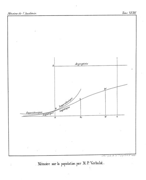 terminology - Why is logistic equation called "logistic"? - Mathematics Stack Exchange