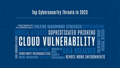 Top Cybersecurity Threats in 2023 – e-Crime Bureau