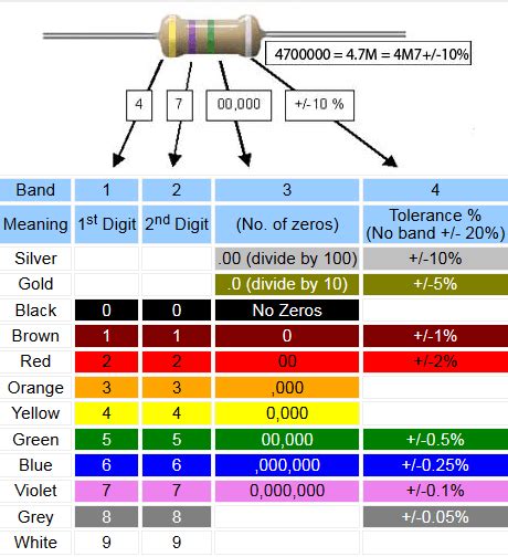 4 band resistor color code - caqweaddict