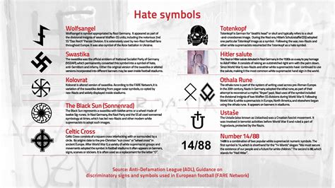 Nazi Symbols Cross