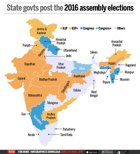 Infographic: BJP vs Congress in 2014 & 2016 - Times of India