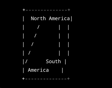 ASCII map of the world according to AI : r/mapporncirclejerk