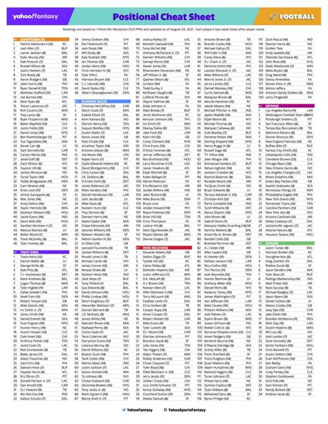 Ppr Fantasy Football Cheat Sheet Pdf | Hot Sex Picture