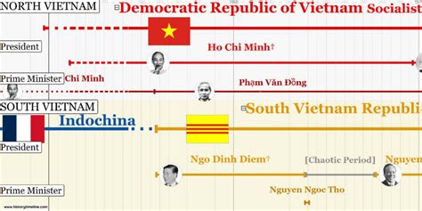 Vietnam War Timeline - HistoryTimeline.com