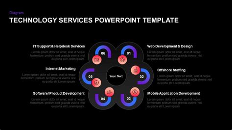 Computer & IT Technology Services PowerPoint Templates | Slidebazaar