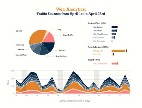 Business Intelligence Visualization: How to Transform Dry Reports with Data Visualization - The ...