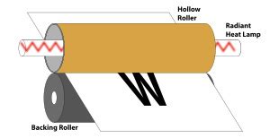 What is a Fuser? - Toner Buzz