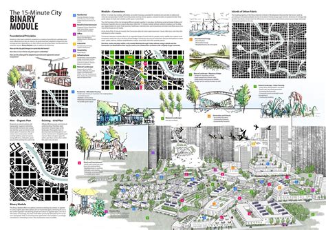 15-Minute City 2021 | Results - Urban Design Competition | Charette