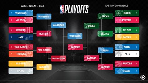 Nba Finals Bracket 2024 - Eula Laurella