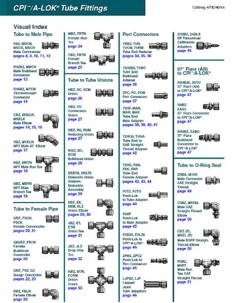 Hydraulic Fittings Catalog - Catalog Library