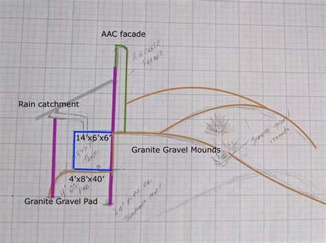 AAC block wall construction | Page 2 | DIY Home Improvement Forum