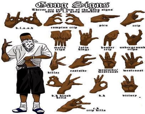 Bloods Gang Signs