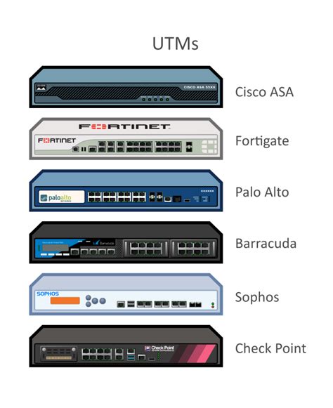 Network UTMs Diagram Icon Set - Openclipart