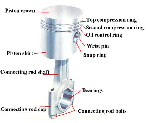 Various function of piston - Polytechnic Hub