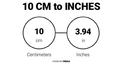 10 CM to Inches - Howmanypedia.com