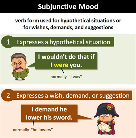 Subjunctive Mood: Explanation and Examples