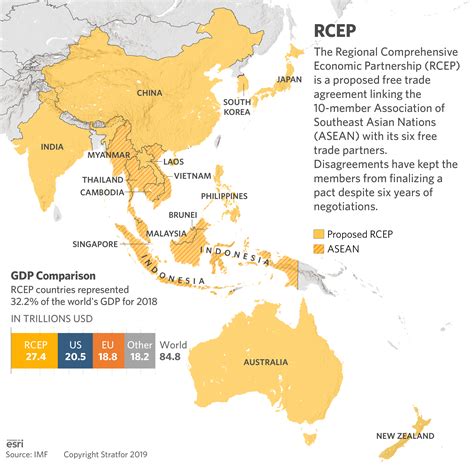 Asian Free Trade Proposal Is Broad in Scope, Narrow in Focus