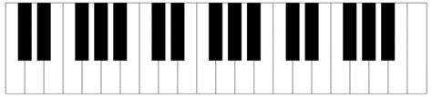 Printable piano keyboard template – piano keys layout