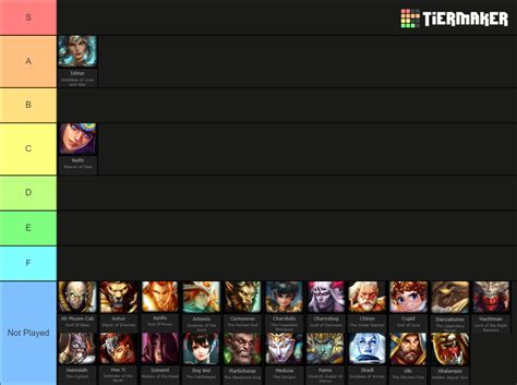 Smite: Hunters Tier List (Community Rankings) - TierMaker