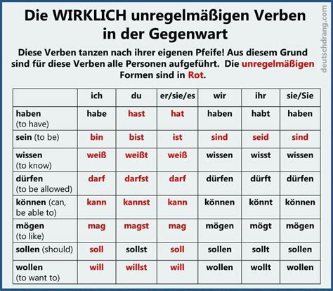 Study German, Learn German, German Grammar, German Words, German ...