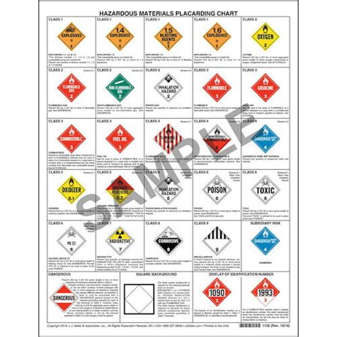 Dot Hazardous Materials Table | Brokeasshome.com