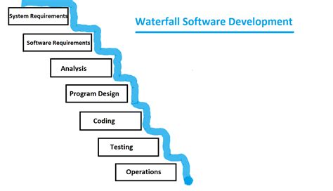 Waterfall – The DEVNET GRIND!