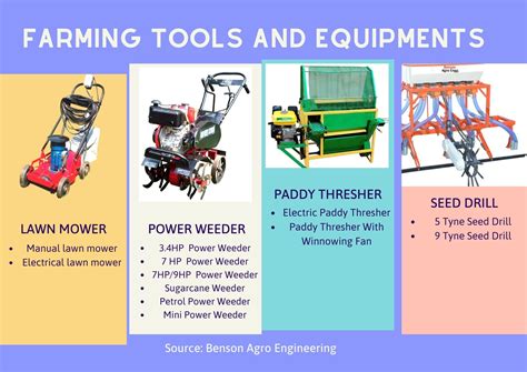 Agricultural tools and equipment in India | Farm tools and equipment, Agricultural tools, Farm tools