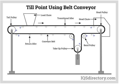 News - Articles conveyors belt-conveyors