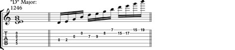 Complete Tetrachord Combinations: Major, Melodic Minor, Harmonic Minor, & Harmonic Major Scale ...