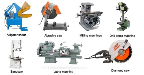 Types of Cutting Tools Machine - Properties & Materials [Complete Details] - Engineering Learn