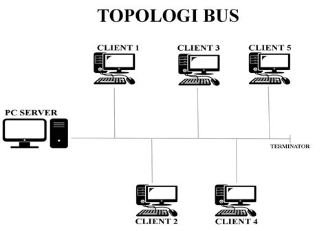 Pengertian topologi jaringan komputer - SharingIlmu