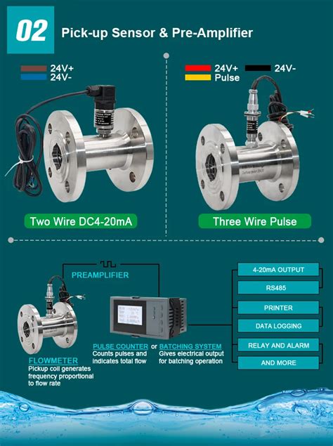 turbine flow meter working principle -- Q&T instrument