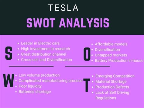 Tesla Swot Analysis Biggest Strengths And Weaknesses In | My XXX Hot Girl