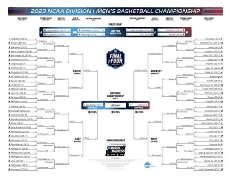 Andrea Stokes Info: Ncaa Men's Basketball Bracket 2023 Predictions