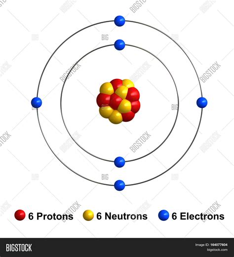 Carbon Atomic Structure