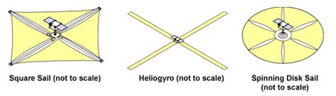 Solar Sail Design Concepts (NASA/JPL). | Download Scientific Diagram