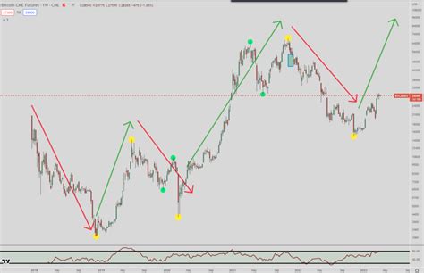 Bitcoin Price Prediction for 2023 - Great expectations